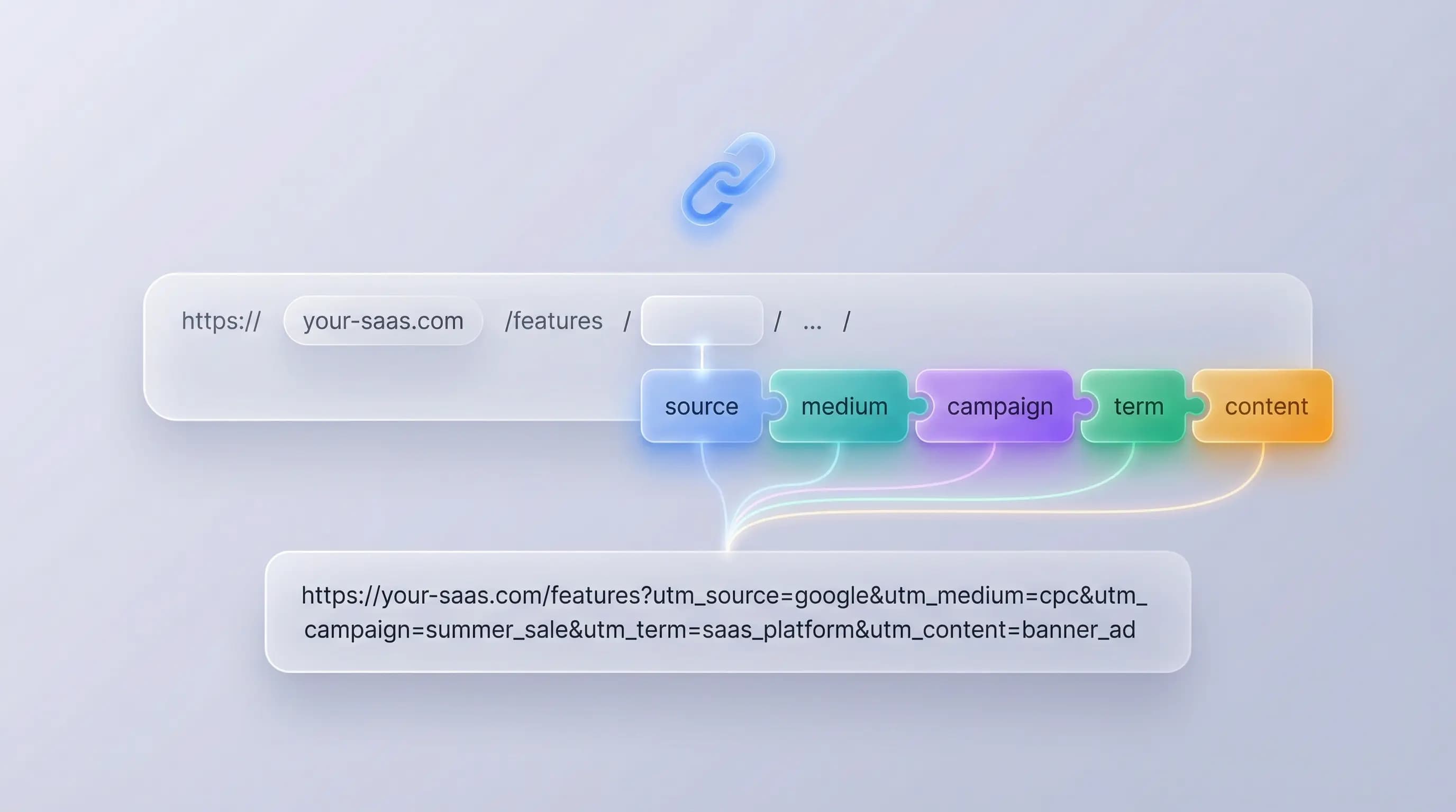 UTM Builder Tool Interface - Create and track marketing campaign URLs