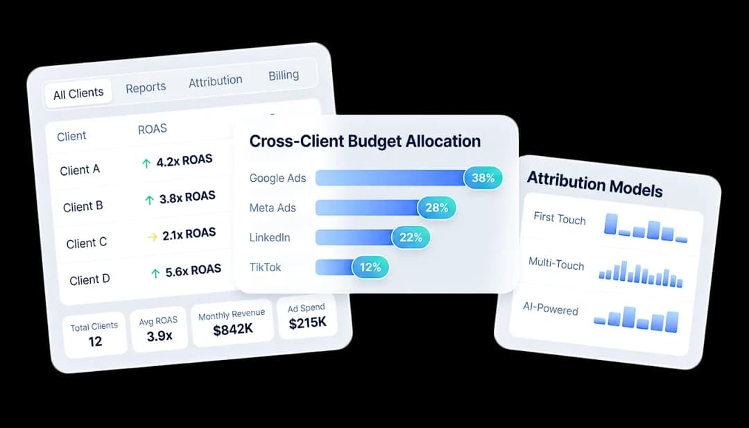 Agency attribution dashboard showing client revenue impact