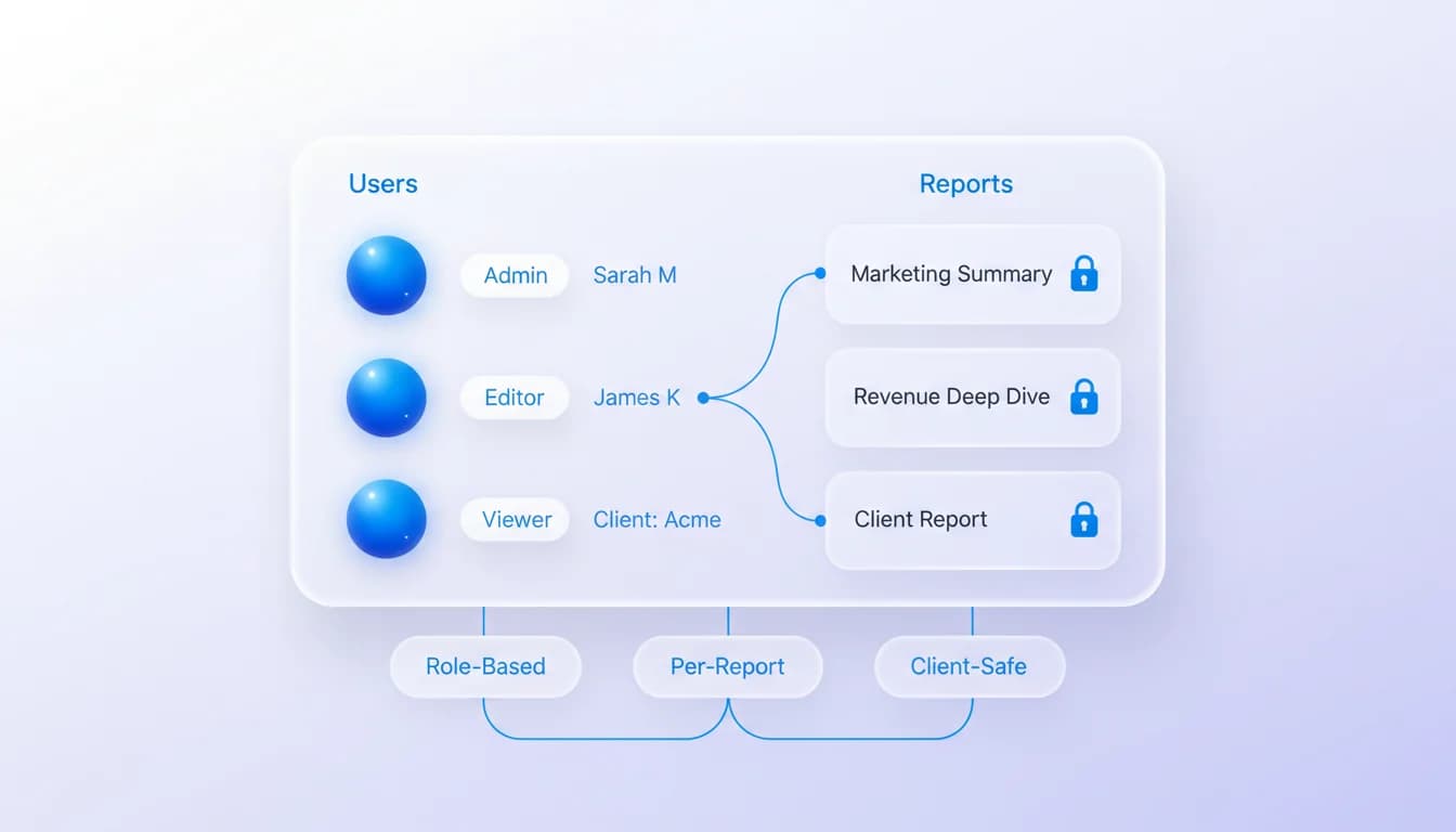 Access management with role badges, client sharing, and permission controls