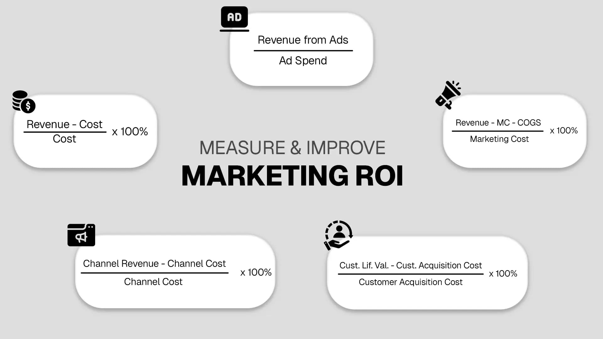 How to Measure & Improve Marketing ROI in 2025 (Complete Guide)