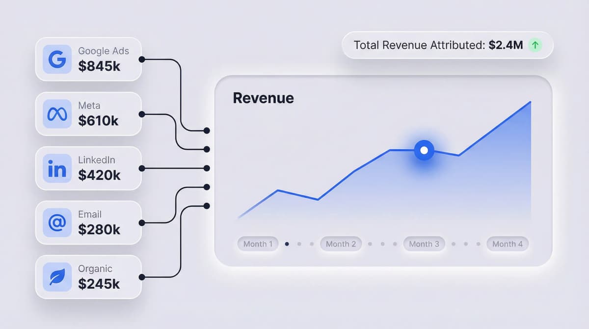 ObserviX revenue visibility dashboard