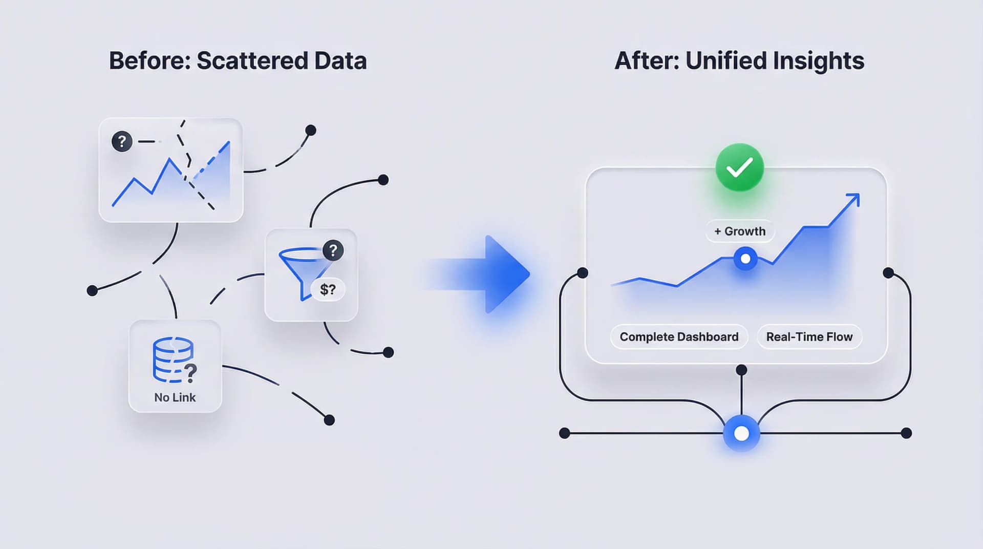 Fragmented marketing data across platforms