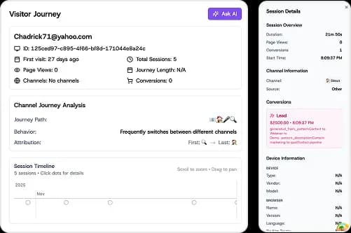 Understand What Truly Works for Your Business Understand What Truly Works for Your Business