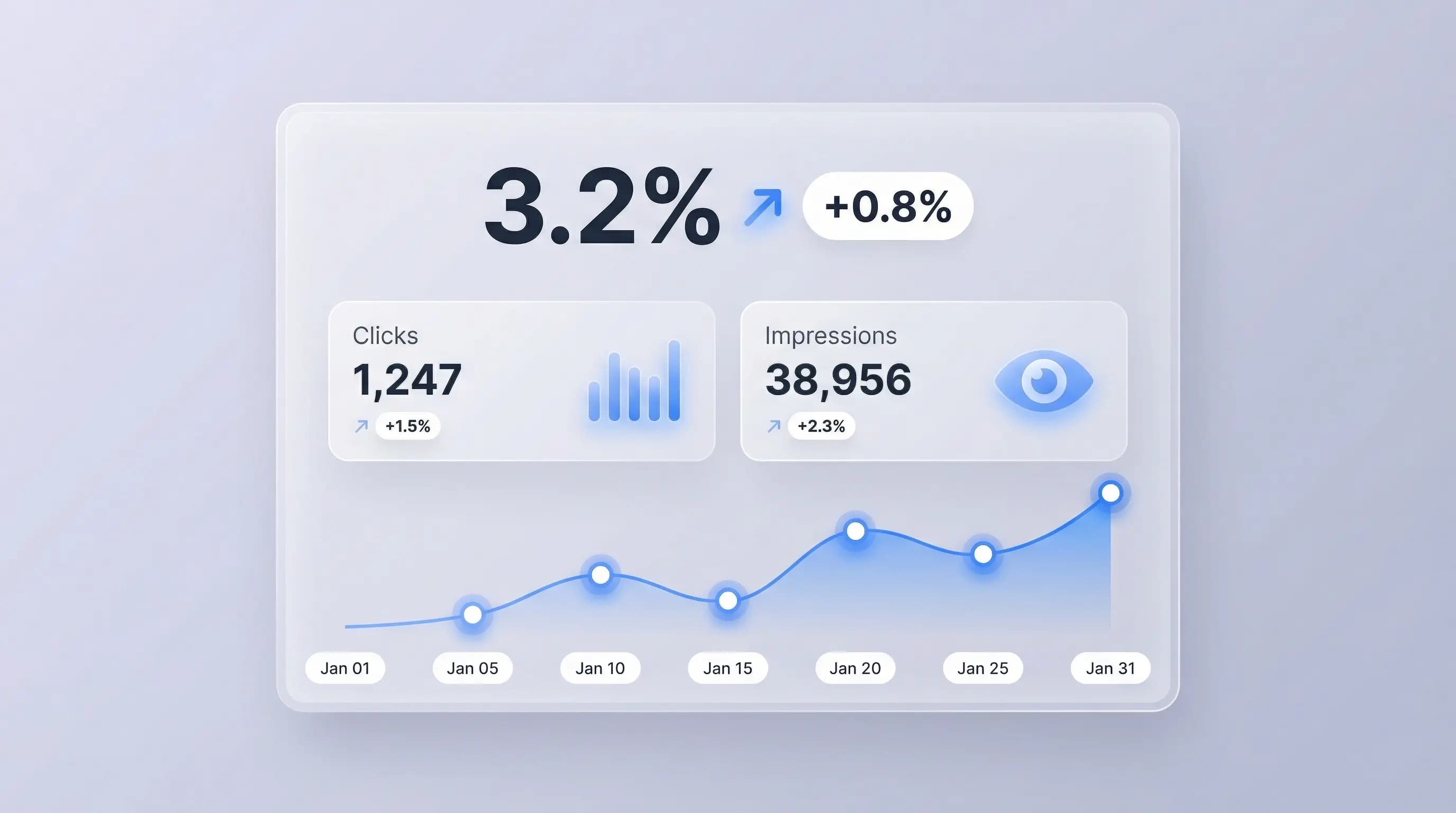 CTR Calculator Dashboard - Calculate your click-through rate