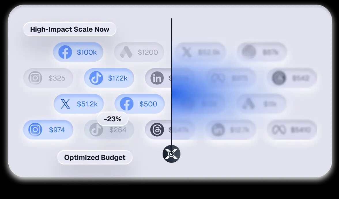Before and After Benefits