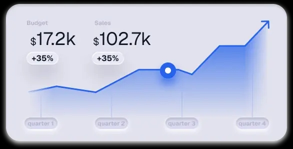 Graph showing marketing attribution data