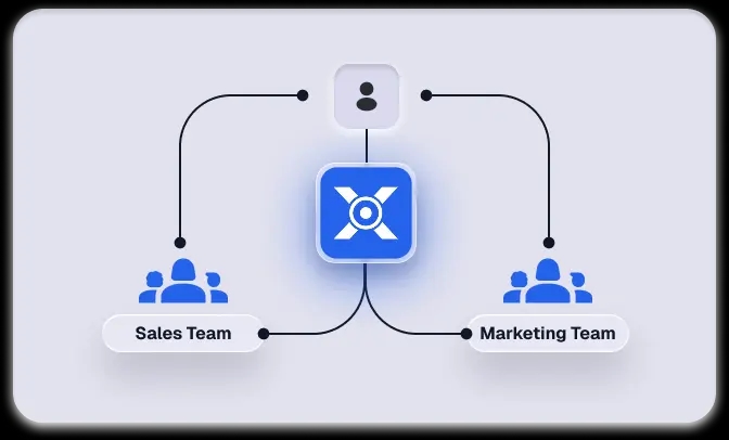 Sales Teams and Marketing Teams grouped around a ObserviX logo