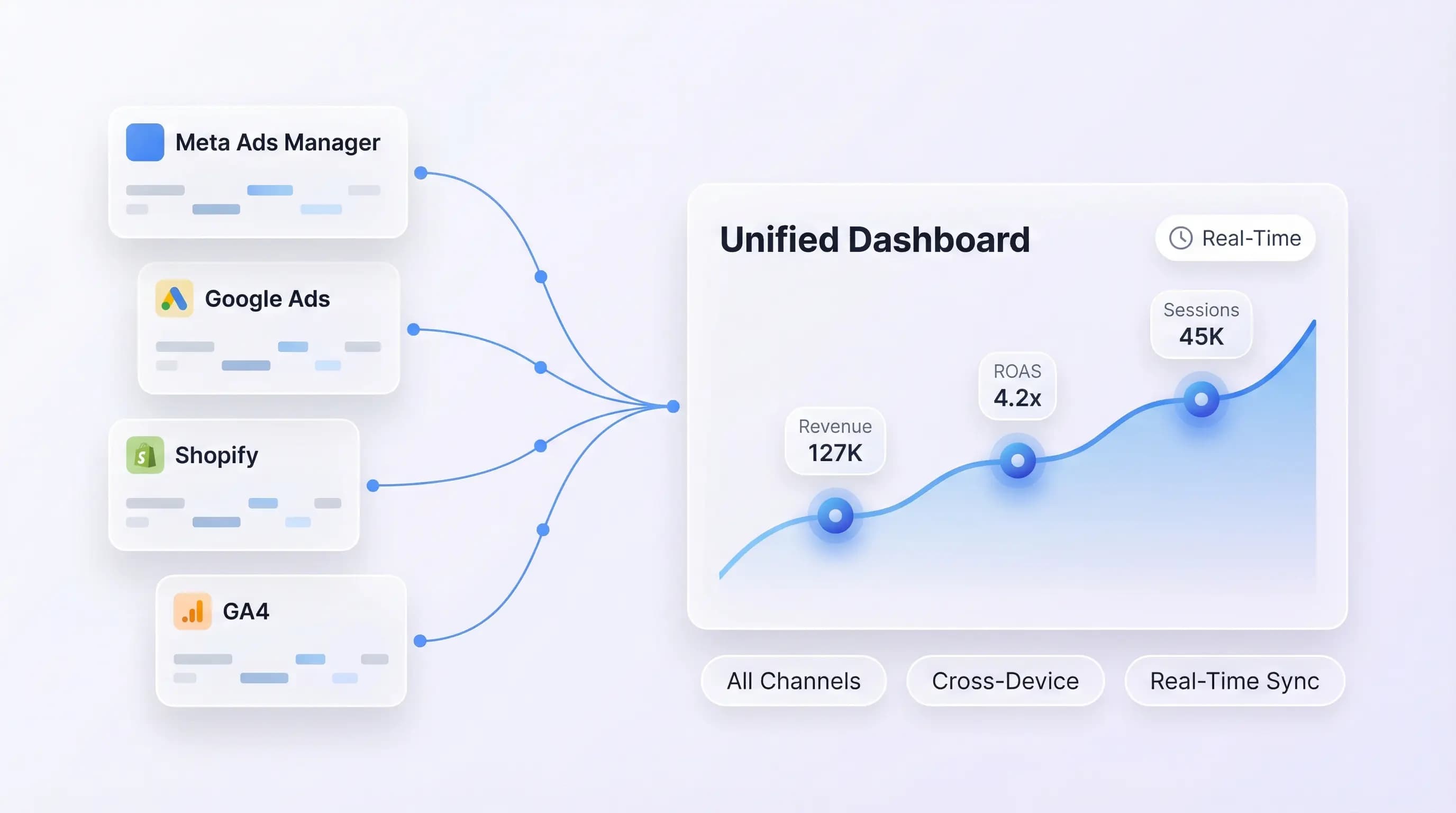 Unified cross-device customer journey reporting