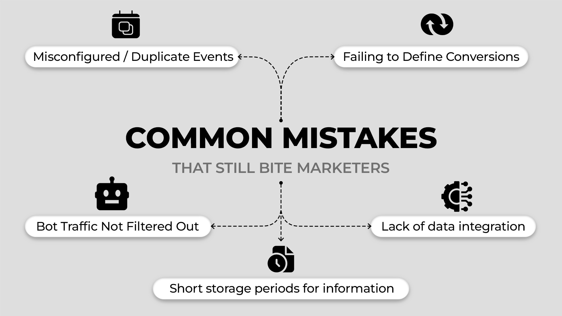 Common Mistakes That Still Bite Marketers Common Mistakes That Still Bite Marketers