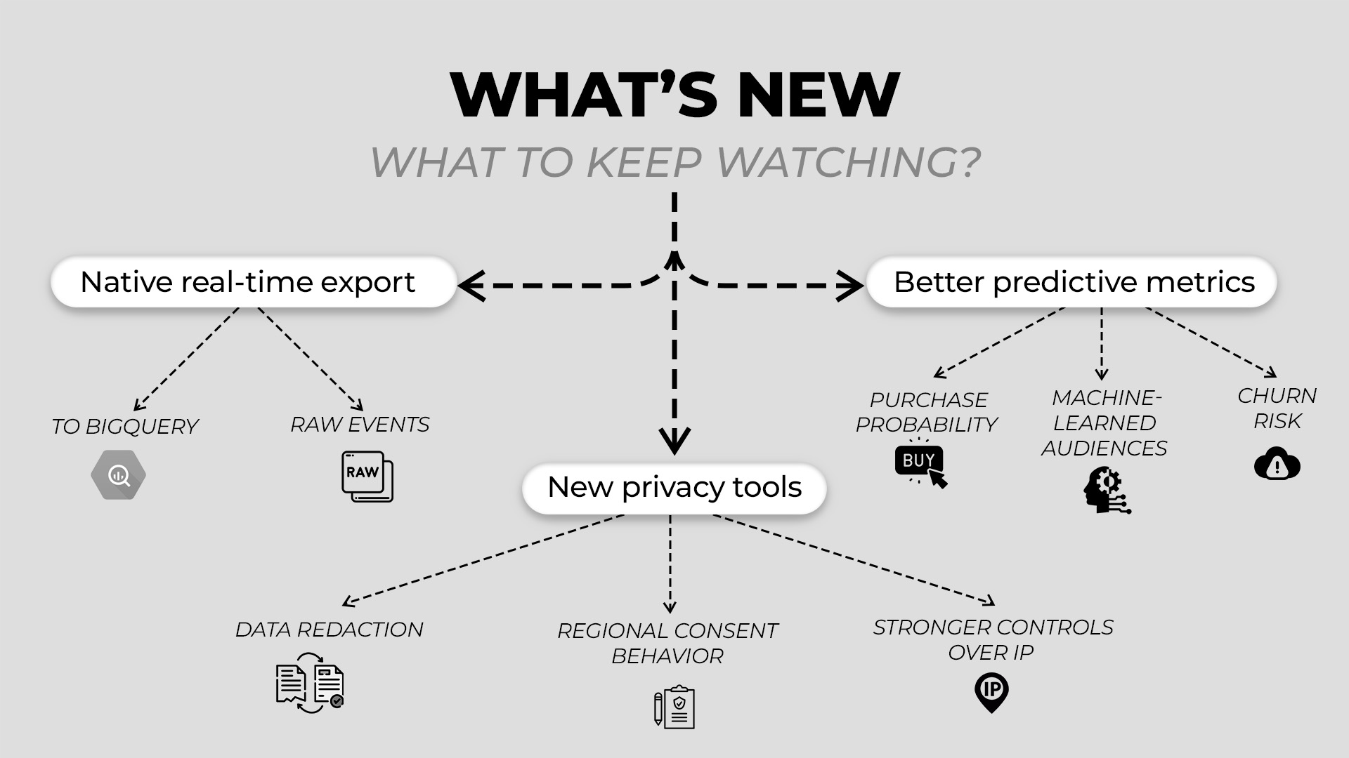 What to keep watching What to keep watching