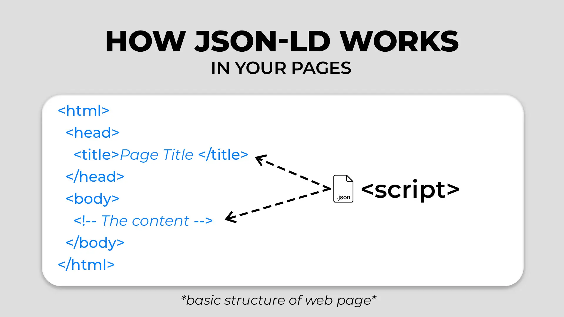 How JSON-LD Works How JSON-LD Works