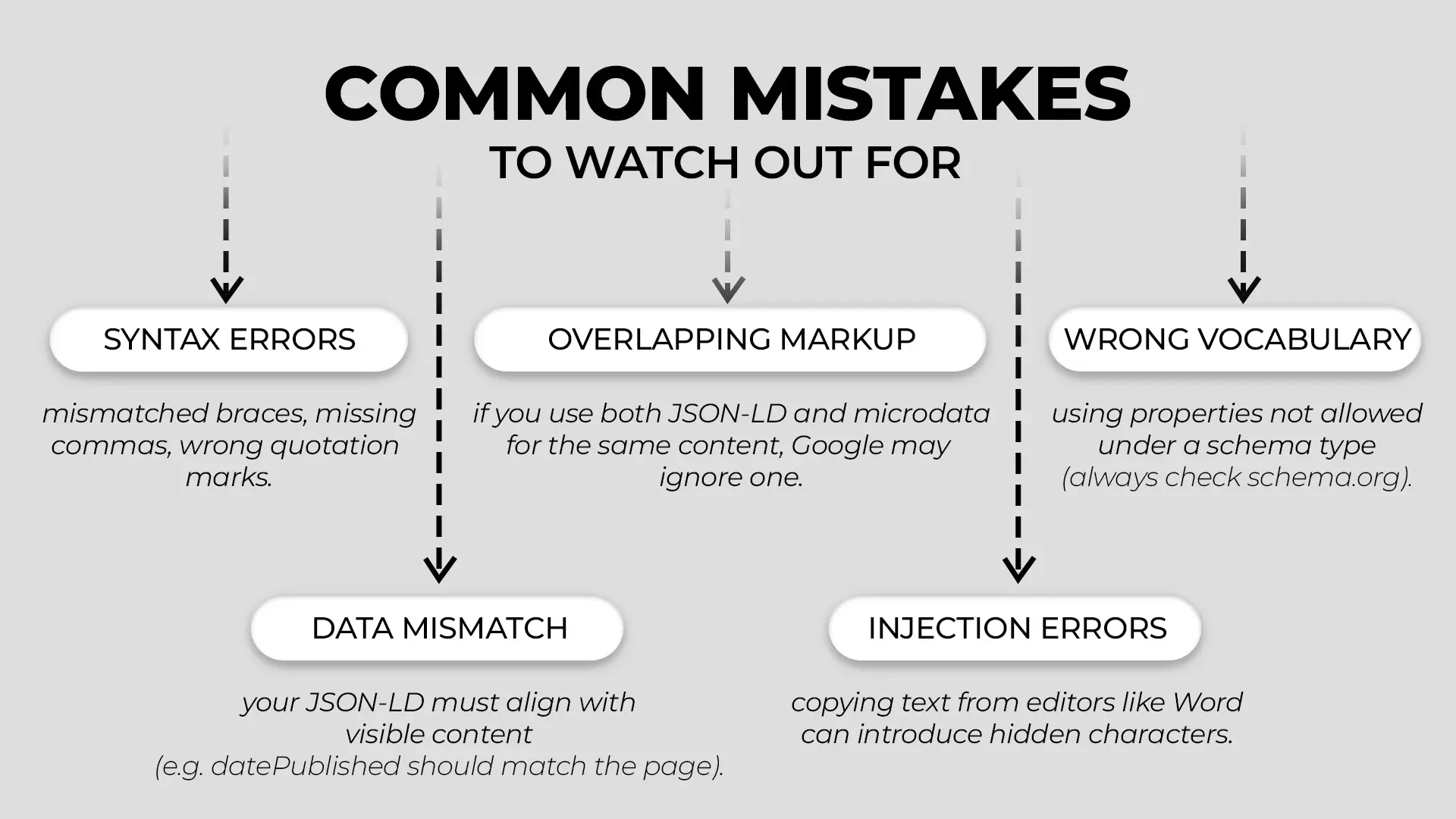 Common Mistakes Common Mistakes