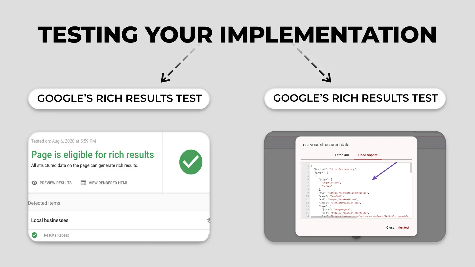 Testing Your Implementation Testing Your Implementation